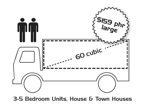 sydney northside removals rates 3-4-5 bedrooms
